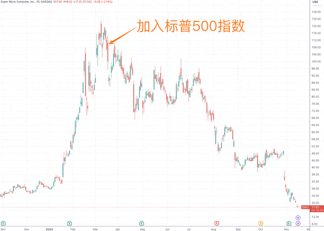 超微电脑临近下周一退市关键节点 公司表示“尽快采取一切措施”-第1张图片-特色小吃