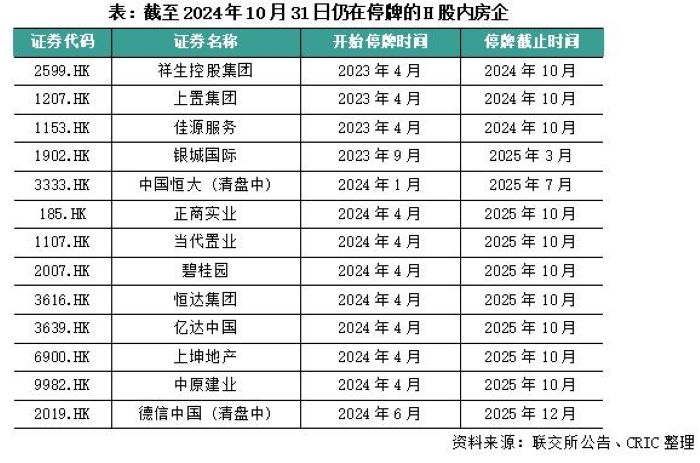 近两年超20家房企退市！机构：利好不断，A股房企已没有面值退市风险-第3张图片-特色小吃