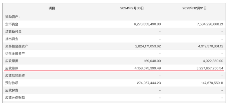 千亿龙头联影医疗业绩大变脸，净利润下滑超320%，“换新”能否挽回颓势？-第5张图片-特色小吃