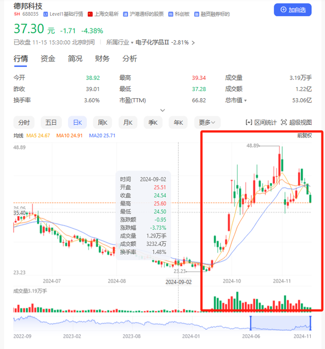 并购重组潮之B面：年内逾十家上市公司宣布终止 半导体领域企业占比超五成-第2张图片-特色小吃