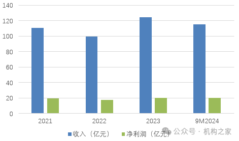 行长匆匆离任！吉林银行盈利、资产质量、资本水平仍需改善-第1张图片-特色小吃