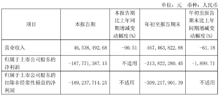 瀚川智能财务总监被免职！此前刚被监管警示 前三季巨亏3.14亿元-第2张图片-特色小吃