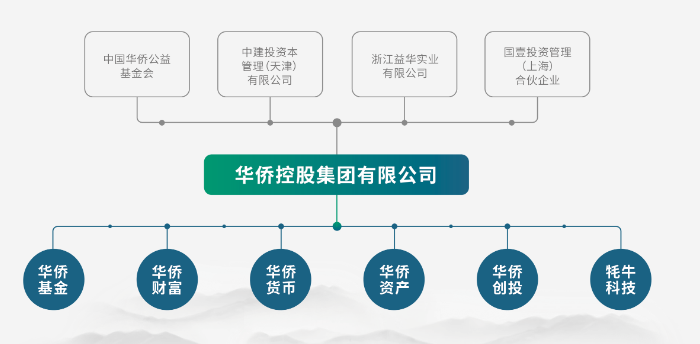 5吨多黄金“蒸发”？浙江富豪出逃，有员工投了上千万，已倾家荡产-第1张图片-特色小吃