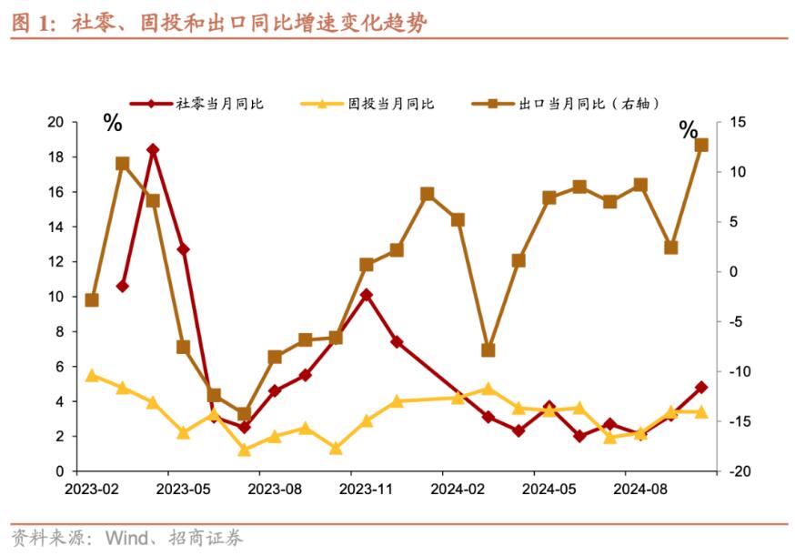 招商证券张静静：消费因何跳升？-第1张图片-特色小吃