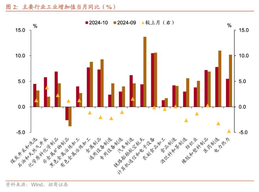 招商证券张静静：消费因何跳升？-第2张图片-特色小吃