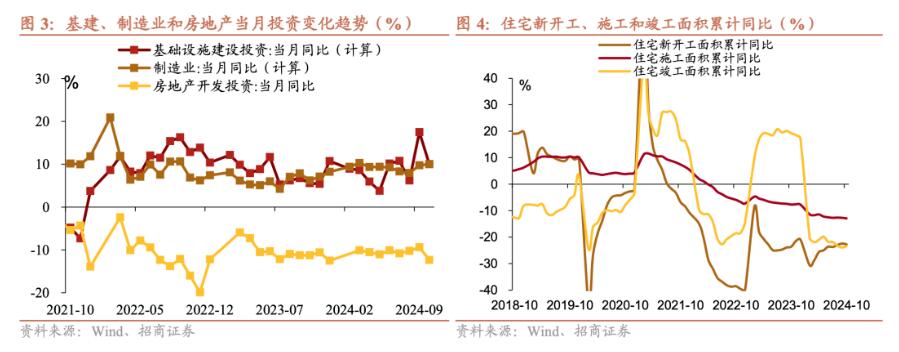 招商证券张静静：消费因何跳升？-第3张图片-特色小吃