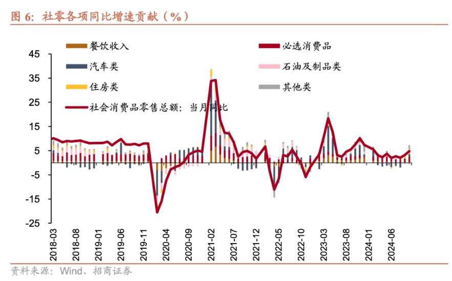 招商证券张静静：消费因何跳升？-第5张图片-特色小吃