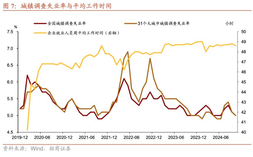 招商证券张静静：消费因何跳升？-第6张图片-特色小吃