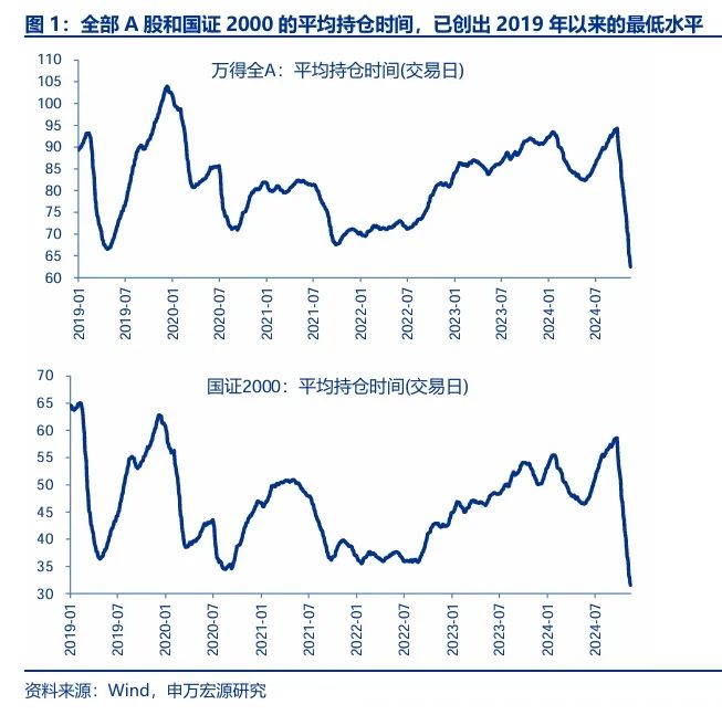 申万宏源策略：短期市场余温尚存，跨年阶段验证期到来，市场可能存在调整压力-第1张图片-特色小吃