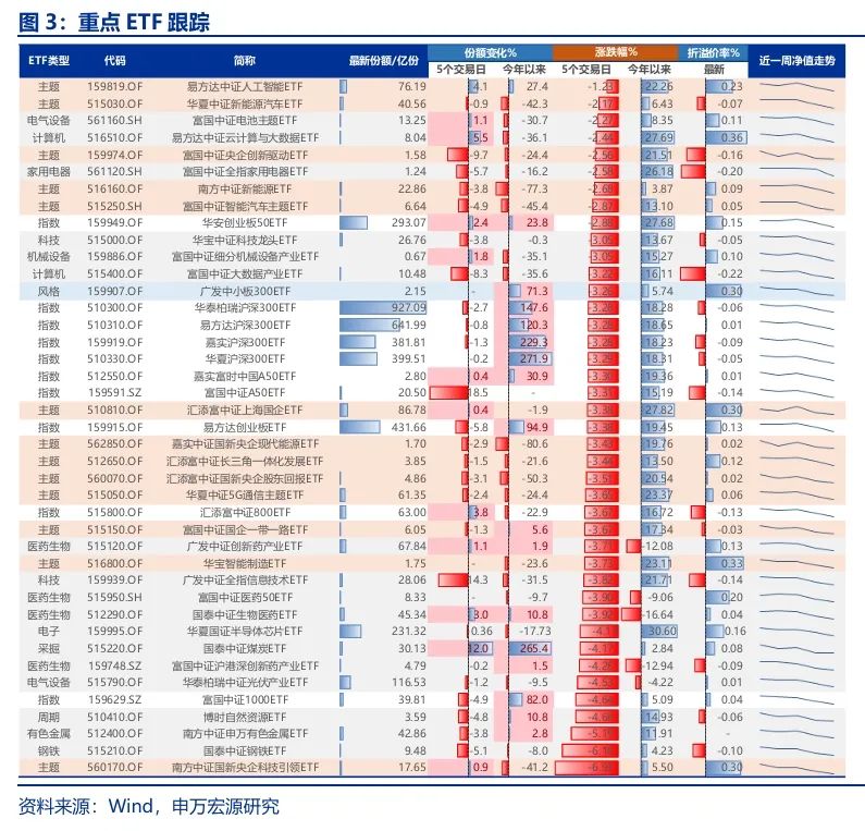 申万宏源策略：短期市场余温尚存，跨年阶段验证期到来，市场可能存在调整压力-第4张图片-特色小吃