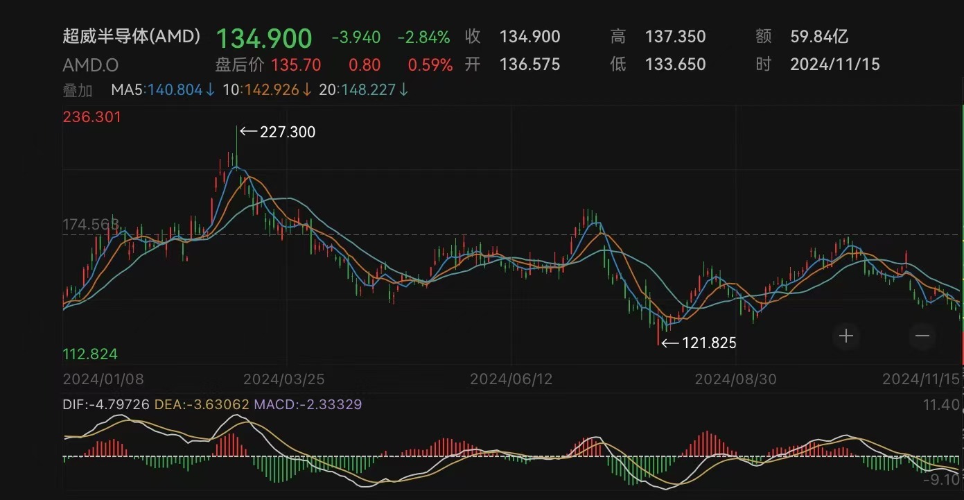 芯片巨头宣布：全球裁员约1000人-第1张图片-特色小吃