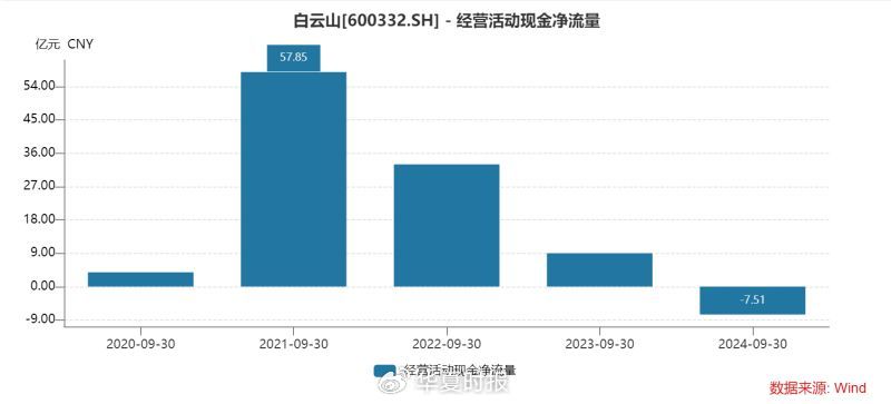 白云山净利润“凉凉”：王老吉、金戈双拳难敌市场冲击-第5张图片-特色小吃