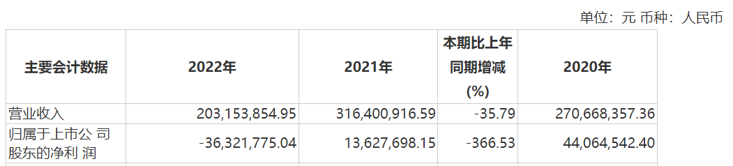 资本风云丨业绩持续亏损、涉嫌财务造假，力源科技沈万中取保候审-第5张图片-特色小吃