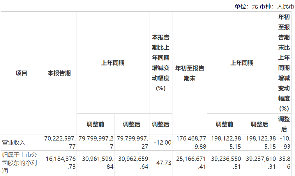 资本风云丨业绩持续亏损、涉嫌财务造假，力源科技沈万中取保候审-第7张图片-特色小吃