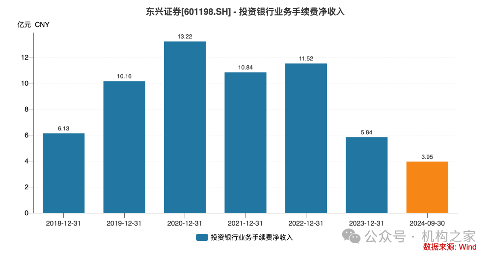 东兴证券副总张军陷失联传闻后闪辞！薪酬曾"三连冠"、保荐项目年内撤否率46.67%-第2张图片-特色小吃