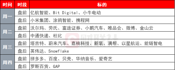 环球下周看点：英伟达和一大批中概股财报来袭 特朗普2.0持续扰动市场-第1张图片-特色小吃