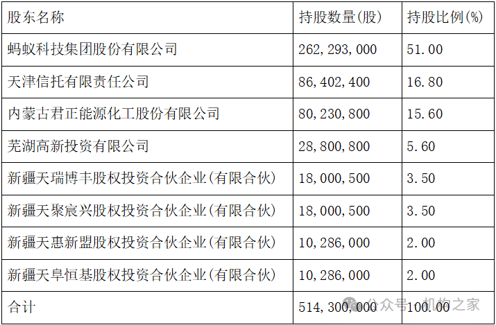 天弘基金换帅！原董事长韩歆毅在任三年公司发展停滞、排名下滑-第1张图片-特色小吃