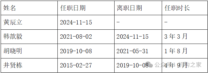 天弘基金换帅！原董事长韩歆毅在任三年公司发展停滞、排名下滑-第2张图片-特色小吃