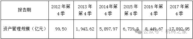 天弘基金换帅！原董事长韩歆毅在任三年公司发展停滞、排名下滑-第3张图片-特色小吃