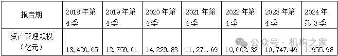 天弘基金换帅！原董事长韩歆毅在任三年公司发展停滞、排名下滑-第4张图片-特色小吃