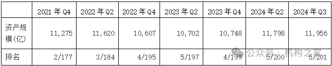 天弘基金换帅！原董事长韩歆毅在任三年公司发展停滞、排名下滑-第5张图片-特色小吃