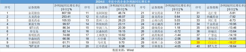 白云山净利润“凉凉”：王老吉、金戈双拳难敌市场冲击，理财借款两不误？-第3张图片-特色小吃