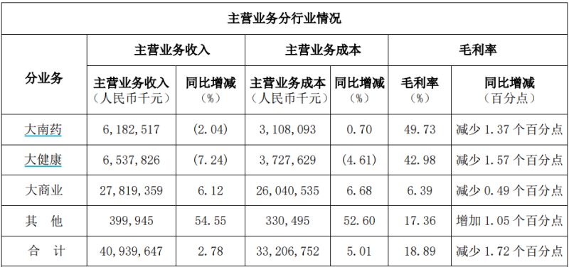 白云山净利润“凉凉”：王老吉、金戈双拳难敌市场冲击，理财借款两不误？-第4张图片-特色小吃