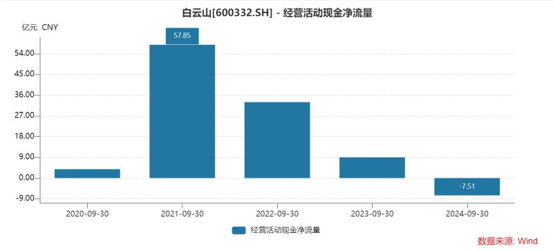 白云山净利润“凉凉”：王老吉、金戈双拳难敌市场冲击，理财借款两不误？-第5张图片-特色小吃