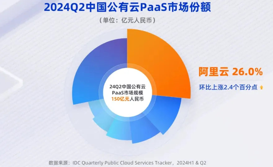 吴泳铭督阵，阿里云月入100亿-第2张图片-特色小吃