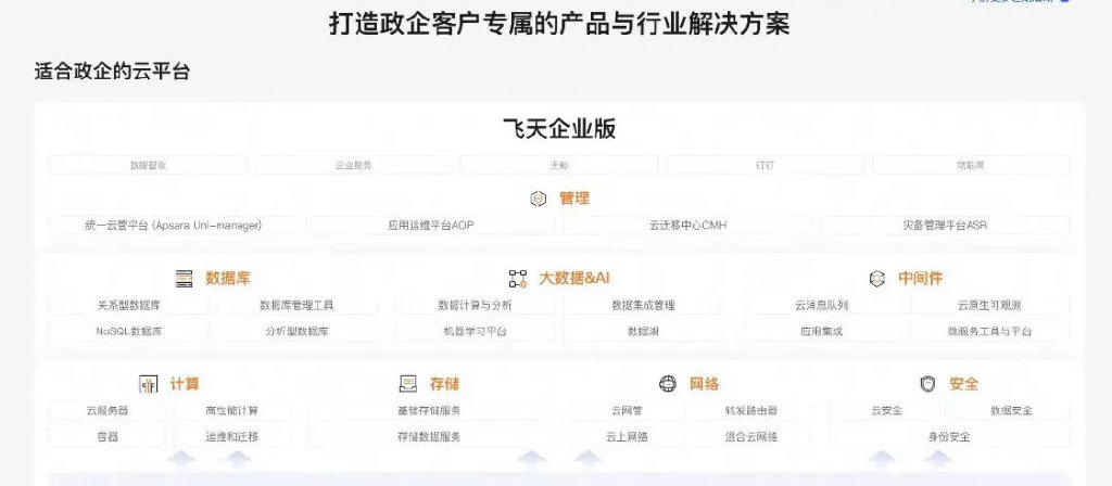 吴泳铭督阵，阿里云月入100亿-第5张图片-特色小吃