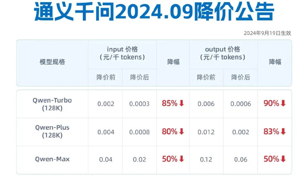 吴泳铭督阵，阿里云月入100亿-第7张图片-特色小吃