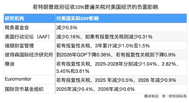 全世界都在预判特朗普关税，不妨看看美国国际贸易委员会的这份报告-第2张图片-特色小吃