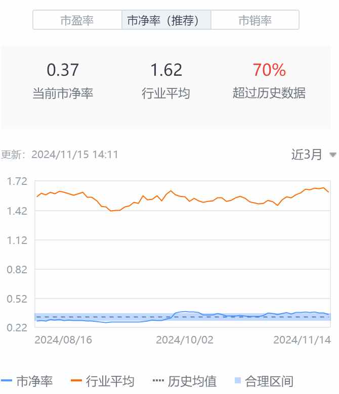 Q3亮眼财报难阻股价高位三连跌，中汽系统怎么了？-第2张图片-特色小吃