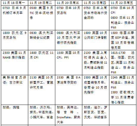 本周外盘看点丨G20峰会举行，英伟达和多只中概股财报来袭-第2张图片-特色小吃