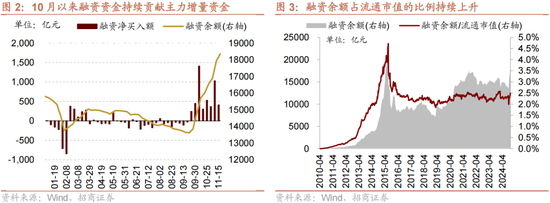 招商策略：A股未来两年出现大级别趋势的概率进一步加大-第2张图片-特色小吃