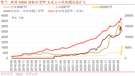 招商策略：A股未来两年出现大级别趋势的概率进一步加大-第5张图片-特色小吃