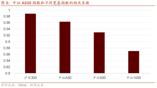 招商策略：A股未来两年出现大级别趋势的概率进一步加大-第6张图片-特色小吃