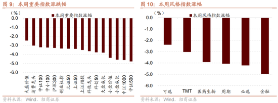 招商策略：A股未来两年出现大级别趋势的概率进一步加大-第7张图片-特色小吃