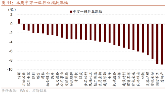 招商策略：A股未来两年出现大级别趋势的概率进一步加大-第8张图片-特色小吃