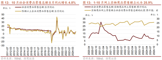 招商策略：A股未来两年出现大级别趋势的概率进一步加大-第9张图片-特色小吃