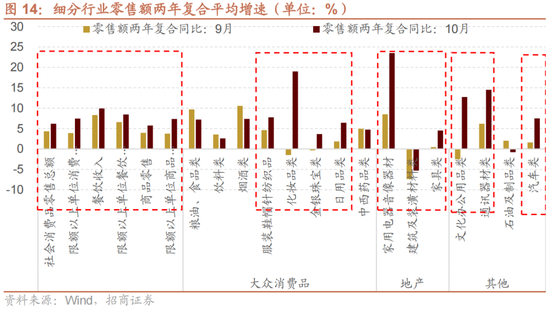 招商策略：A股未来两年出现大级别趋势的概率进一步加大-第10张图片-特色小吃