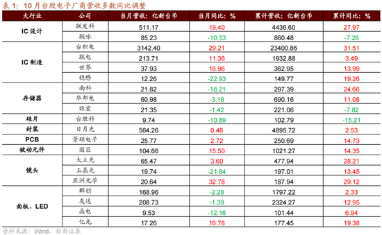 招商策略：A股未来两年出现大级别趋势的概率进一步加大-第11张图片-特色小吃