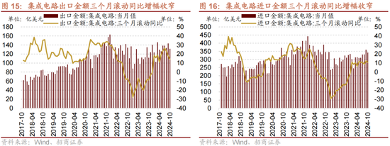 招商策略：A股未来两年出现大级别趋势的概率进一步加大-第12张图片-特色小吃