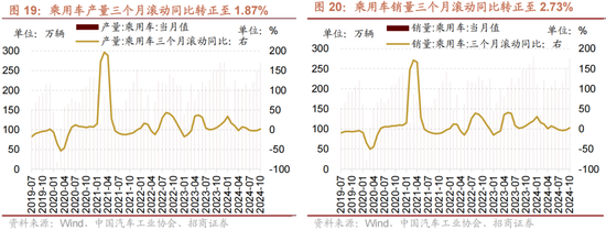 招商策略：A股未来两年出现大级别趋势的概率进一步加大-第14张图片-特色小吃