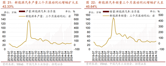 招商策略：A股未来两年出现大级别趋势的概率进一步加大-第15张图片-特色小吃