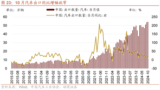 招商策略：A股未来两年出现大级别趋势的概率进一步加大-第16张图片-特色小吃