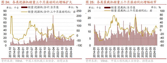 招商策略：A股未来两年出现大级别趋势的概率进一步加大-第17张图片-特色小吃