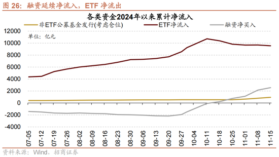 招商策略：A股未来两年出现大级别趋势的概率进一步加大-第18张图片-特色小吃