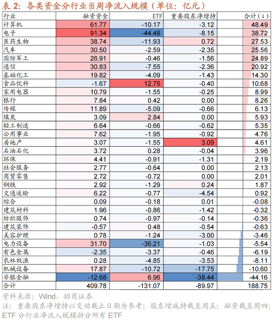 招商策略：A股未来两年出现大级别趋势的概率进一步加大-第19张图片-特色小吃