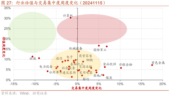 招商策略：A股未来两年出现大级别趋势的概率进一步加大-第20张图片-特色小吃